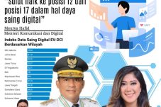 Indeks Daya Saing Digital Sulut Naik Tajam, Kini Peringkat 12 Nasional