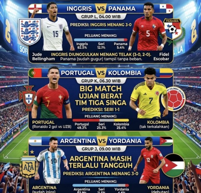 Inggris dan Argentina Dijagokan Menang, Portugal Diprediksi Diuji Kolombia